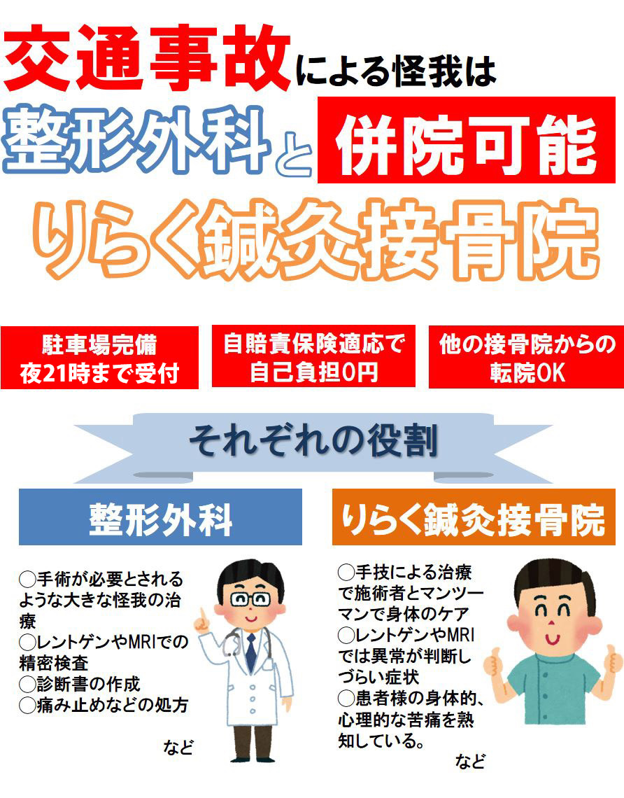 交通事故による怪我は整形外科と併院可能。りらく鍼灸接骨院