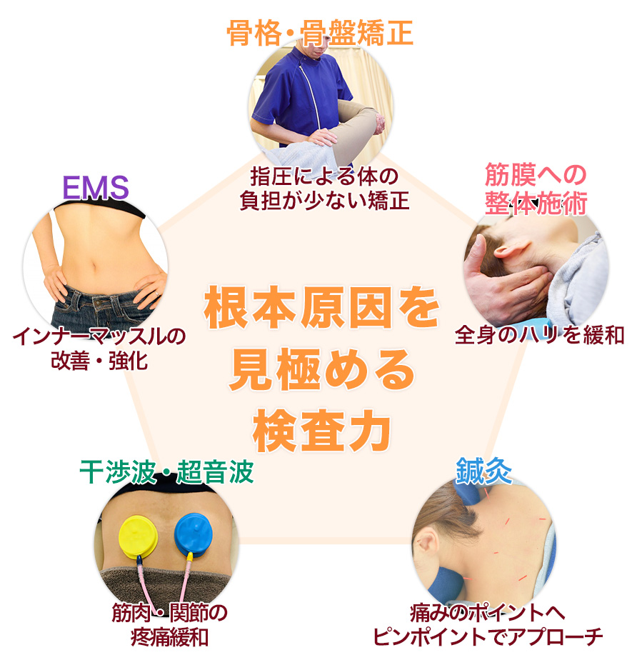 根本原因を見極める検査力